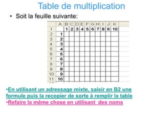 Table de multiplication
• Soit la feuille suivante:
•En utilisant un adressage mixte, saisir en B2 une
formule puis la recopier de sorte à remplir la table
•Refaire la même chose en utilisant des noms
 