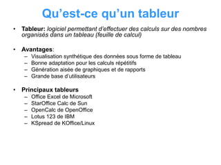 Qu’est-ce qu’un tableur
• Tableur: logiciel permettant d’effectuer des calculs sur des nombres
organisés dans un tableau (feuille de calcul)
• Avantages:
– Visualisation synthétique des données sous forme de tableau
– Bonne adaptation pour les calculs répétitifs
– Génération aisée de graphiques et de rapports
– Grande base d’utilisateurs
• Principaux tableurs
– Office Excel de Microsoft
– StarOffice Calc de Sun
– OpenCalc de OpenOffice
– Lotus 123 de IBM
– KSpread de KOffice/Linux
 
