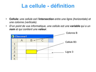 La cellule - définition
• Cellule: une cellule est l’intersection entre une ligne (horizontale) et
une colonne (verticale).
• D’un point de vue informatique, une cellule est une variable qui a un
nom et qui contient une valeur.
Colonne B
Cellule B3
Ligne 3
 