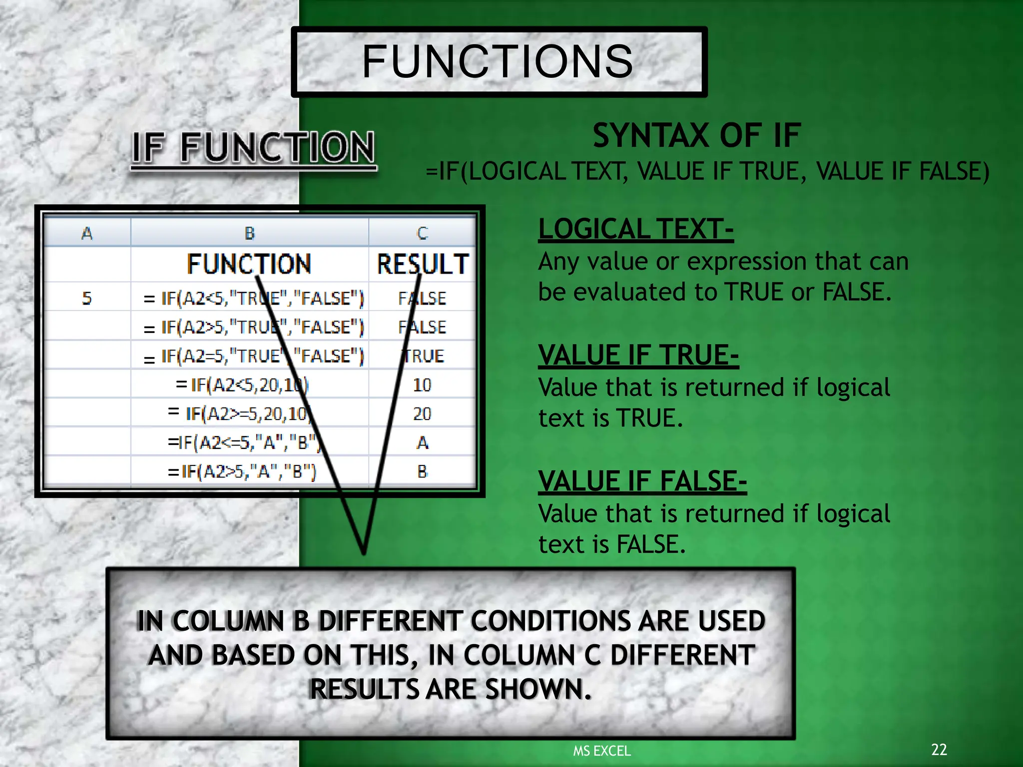 FUNCTIONS
SYNTAX OF IF
=IF(LOGICAL TEXT
, VALUE IF TRUE, VALUE IF FALSE)
LOGICAL TEXT-
Any value or expression that can
be evaluated to TRUE or FALSE.
VALUE IF TRUE-
Value that is returned if logical
text is TRUE.
VALUE IF FALSE-
Value that is returned if logical
text is FALSE.
IN COLUMN B DIFFERENT CONDITIONS ARE USED
AND BASED ON THIS, IN COLUMN C DIFFERENT
RESULTS ARE SHOWN.
22
MS EXCEL
=
=
=
=
=
=
=
 