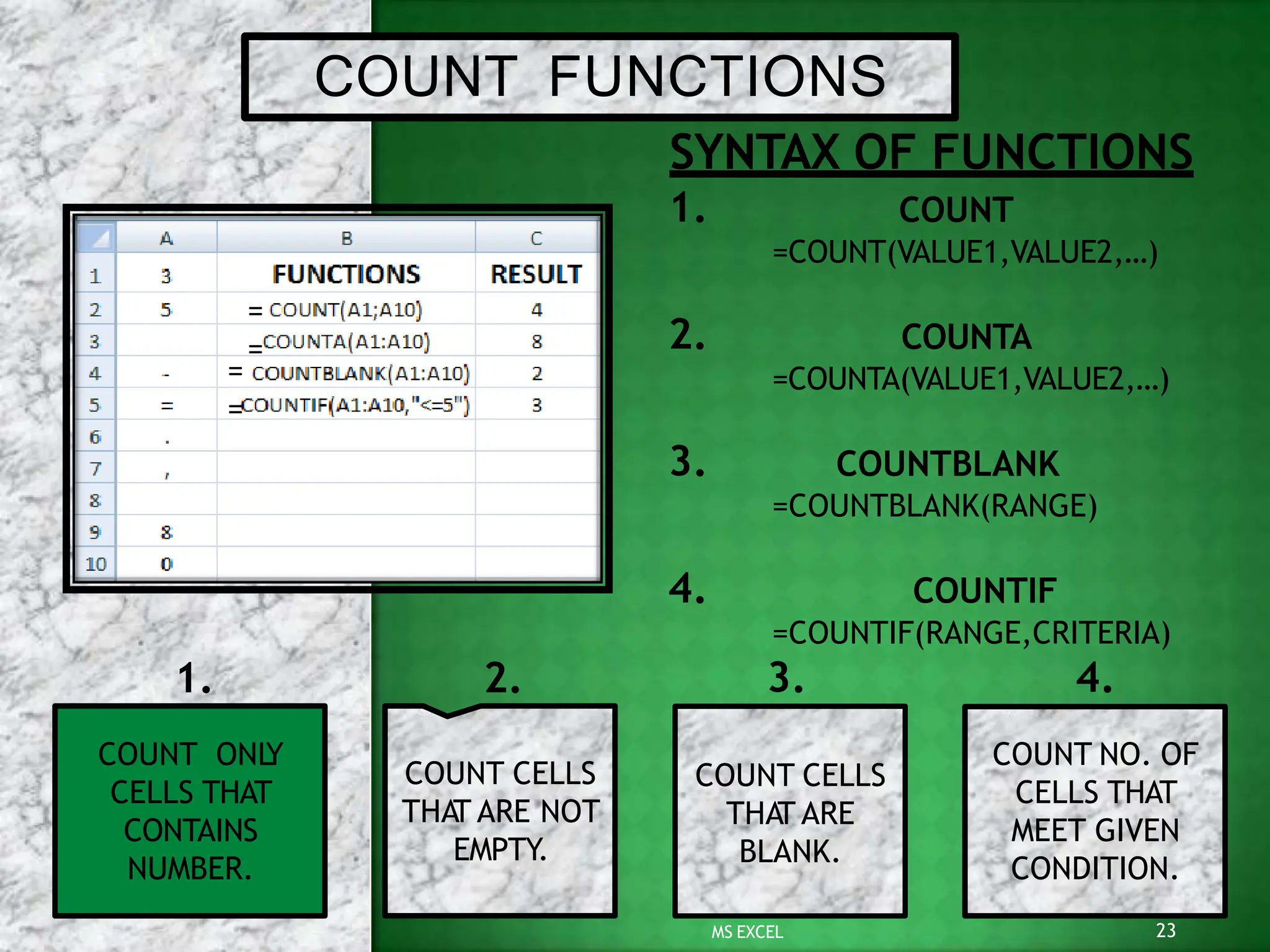 COUNT FUNCTIONS
SYNTAX OF FUNCTIONS
1. COUNT
=COUNT(VALUE1,VALUE2,…)
2. COUNTA
=COUNTA(VALUE1,VALUE2,…)
3. COUNTBLANK
=COUNTBLANK(RANGE)
4. COUNTIF
COUNT ONL
Y
CELLS THAT
CONTAINS
NUMBER.
COUNT CELLS
THA
T ARE NOT
EMPTY.
COUNT CELLS
THA
T ARE
BLANK.
COUNT NO. OF
CELLS THAT
MEET GIVEN
CONDITION.
23
MS EXCEL
1. 2.
=COUNTIF(RANGE,CRITERIA)
3. 4.
=
=
=
=
 