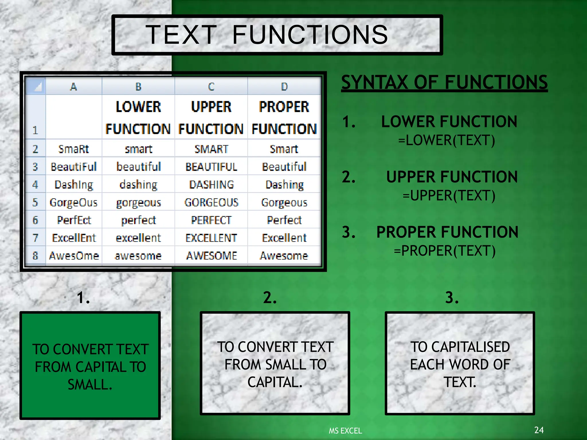 TEXT FUNCTIONS
SYNTAX OF FUNCTIONS
1. LOWER FUNCTION
=LOWER(TEXT)
2. UPPER FUNCTION
=UPPER(TEXT)
3. PROPER FUNCTION
=PROPER(TEXT)
TO CONVERT TEXT
FROM CAPIT
AL TO
SMALL.
TO CAPITALISED
EACH WORD OF
TEXT
.
TO CONVERT TEXT
FROM SMALL TO
CAPITAL.
24
MS EXCEL
1. 2. 3.
 
