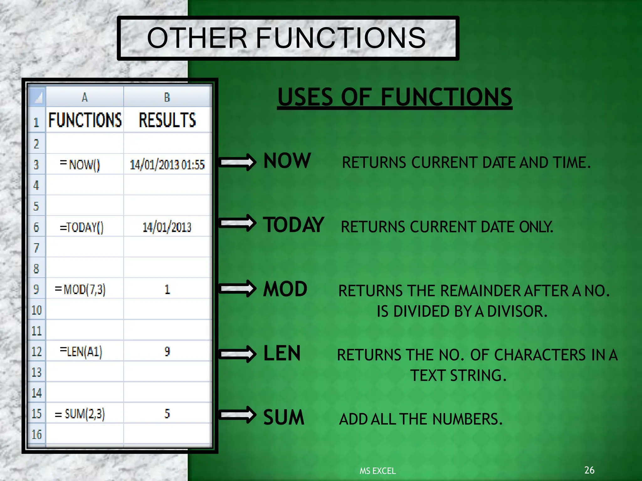 OTHER FUNCTIONS
=
=
NOW RETURNS CURRENT DA
TE AND TIME.
TODAY RETURNS CURRENT DATE ONLY
.
MOD RETURNS THE REMAINDER AFTER A NO.
IS DIVIDED BYA DIVISOR.
LEN RETURNS THE NO. OF CHARACTERS IN A
TEXT STRING.
SUM ADD ALL THE NUMBERS.
USES OF FUNCTIONS
=
26
MS EXCEL
=
=
 