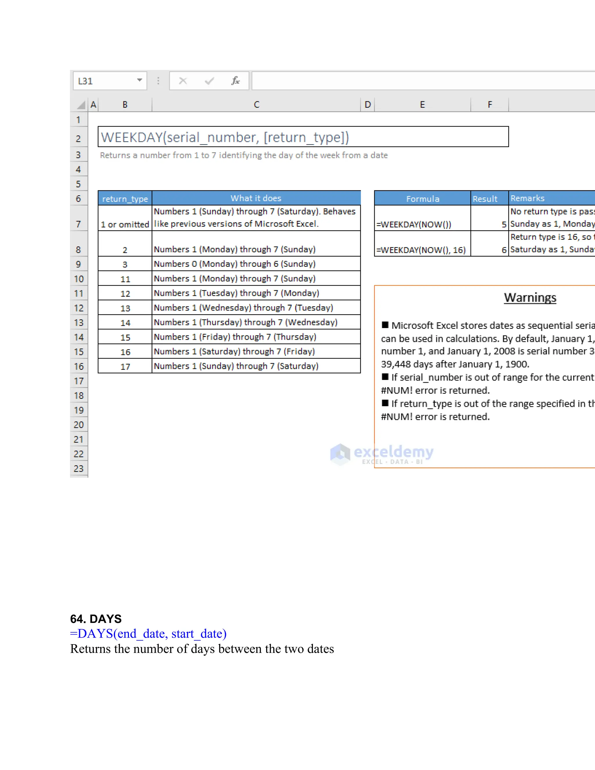 64. DAYS
=DAYS(end_date, start_date)
Returns the number of days between the two dates
 