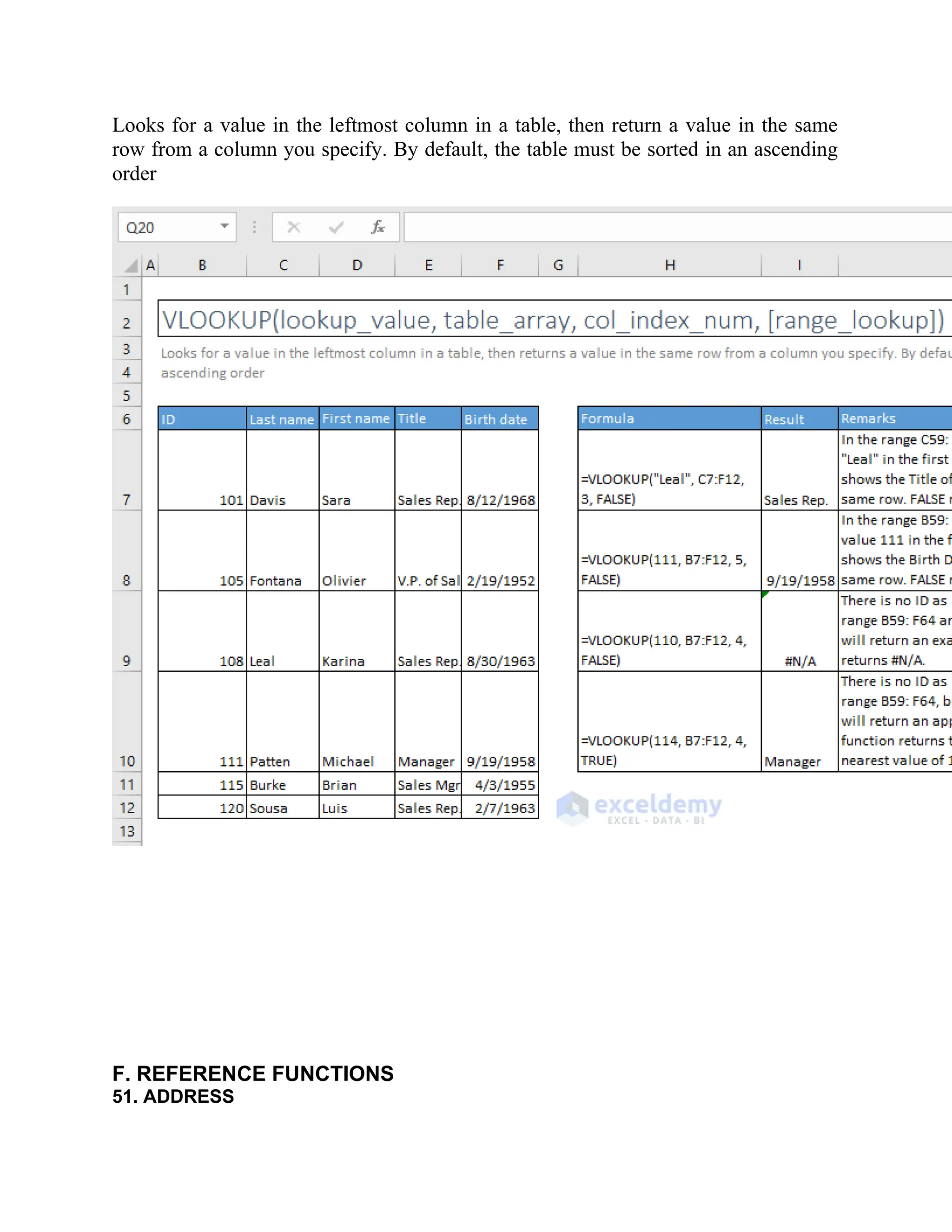 Looks for a value in the leftmost column in a table, then return a value in the same
row from a column you specify. By default, the table must be sorted in an ascending
order
F. REFERENCE FUNCTIONS
51. ADDRESS
 