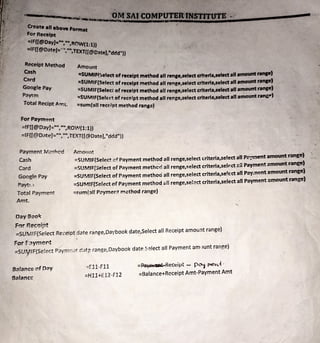 _, Iha
Create •fl •bov. Fonnat
ForRecefpt
=IF(C@>DavJ•"" "" ..nW(l
• ,., . :1))
=fF(C@'OateJ:'·" "" ,-.
• • I II;.,'T(l(@D:.tf!J,"ddd"))
Amount
Receipt Method
Cash
C.,rd
Google Pav
P.tytm
Total Recipt J'n-:t:.
=SUMIF!!.eled of receipt method all ren1e,seled crlterla,selectall amountranpJ
=SUMIF(Select of receipt method all rer,ge,select crlterfa,selectall amount ranpJ
-==SUMIF(Selec~ of receipt method all renge,seled crlterla,selectalf amount range)
:SUMIF(Selert of rect!ipt method all renge,seled crlterla,select all amount rang!")
=sumfall recr!!pt metttod range)
For Payment
=IF([@OayJ="","",RQA.f(l:l))
=IF(f@D.iteJ="",""•TEXT([@DateJ,"ddd"))
Payment IV:c-rhcd Amount
Cash =SUMIF(Sefect :,f Payment method all renge,select <.riteria,select all P-=~-ment amount range)
Card =SUMIF{:;efect of Payment methcd all renge,~elect criteria,sel"ct zll Payment .1mount range)
Google Pay =SUMJF(Select of Payment methoci all renge,select criterla,se!c:ct all Pay.nent amount range)
Payti.; =SUMIF(Select of Payment method oll renge,se::?ct criteria,select all Payment .:imount range)
Total Payment =rnm('311 Pi'ymer;t method range)
Amt.
Day Boo'<
F,:,r Receipt
=SUMIF(Sclect Receipt date rc1nge,Dc1vbook datE:,Select all Receipt amou:,t range)
For r~ymer,t
=SU'.f/F(Sefer:t P; ~rn~:.H ~atp r.:inge,Dc1ybook date 5.
~lect all Payment .im-,unt ranp.e)
B.rfance:: of 0.1y
Bafancr
-~n1-r11
=Hll+E 12-F12
==Paa,·li!P.-'Vl.. Rect:iµt - p'-"t r-te~d -
=Balance+Rcceipt Amt-Payment Amt
-
 