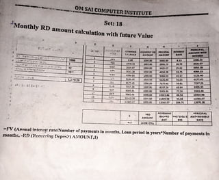 ---~~----~.!?.~SAi COMPUTER iNSTITUTE
L
J Set: 18
Monthlv RD
.. arnount calculation with future Value
6
F. • ',•
- ·- - - c.- - - •
:: - -
'- 0 E I r
F G H
l
- . --·
1~~NTHL;~
----·----· NMCJPAL '
:.~ ...,o i.•.:..,;: :· c,e O ?l!NIHO, ,1!1C:IPAL IPfffllnf AMOUNTwmt _
·.-:.~
.r CA~.lloNCr .l'H-0-0Nf 1'#.0UNT ltATe INTllll!lf
1 JAN 0.00 lOC0.00 1.33 1008.33
1000.00
2 cEs 1:XS.33 1000.00 2003.33 16.74 2025.07
i 3 ,,.."i.l_t
2G2S.Oi 1000.00 3025.07 25.21 3050.28
-I
:.o~ 305!;.~8 !COO.DO 4050.28 33.75 4084..03
5 V AY
d0!!4 03 1000.o:> 5084.03 42.37 5126.40
c ..:~. 5126AC IC.JO.Ou 6U6.40 51.05 6177A5
7 :t.:i. 6177.-15 1000.00 nn.45 59.81 7237.26
[ 1l A.;G nn.26 ! OC-C.OC. 8237.26 69.64 8305.91
L 9 5::> 8305.91 lCOC.00 9305.91 77.55 9383.46
..~
OCT 938~.46 1000.CO 10383.46 86.53 10469..98
! l !-~0--✓
l G<:~9.31! 10c,:.co 11469.98 95.58 11565.57
, _ _ _
.
104.71 U670.28
- 1.:: :.:-=c. 11565.57 . lOC0.00 1.2!'65.57 J
,.
=.FV (A.rmual fotcrc•~t rat-e/Nurnber of payments in months, Loan period in years*Number of payments in
month!;, -RD (Rerurdng DcptJs;t) A.'TOUNT,l) -...
 