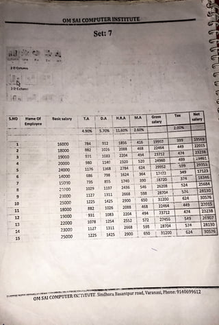 : r ·, i
!:I t,,.. .
·-~ .... ___
3-t' Cc.lun,r.
.·s.No --·- -,,i~~--;Of
: Employel! ·
--- ·--- ..
1 -
- ·- ·-·- -
·-- . --
2 ,
3
4
5
6 '
7
8
9 ·
10
11
12 ·
13
14
15 .
i'
Basic salary ··iA·-·r -o.A--r-Hi.A_
r _M.A Gross Tax Net
salary
salary
2.00%
·•.
··...:-·~·-.
16000
··4
:9ai....t""s":10%·-·11.60%-~ -
--l.---.i.-----+----t
·- •- ··· ---- - -~- -- _1 _ ____~6_0_%_j,____~----1---1
, _
_
_______....____
L
____
_
___
__
,..
i _ _ _ .L-----l-----+---i
.__?.~~----t---~
-
~~ ___l____:~~- : 416 l 19953 . 399 19s69
i:~~ci--. ·•::;_-~~~: ---
-
~~~:-- :~:~~~:: :~:
22015
23238
_~~~ __ ,·:..~
-
~40· ··:2~:io~J~~~~20 1 24960 _4_99_--+i-
•
;._:l4_6_1-t
20000
24000
14000
lSG'JO
~~-
roo
23000
25000
18000
19000
22000
23000
7.5000
1~7-~---~-- B68 j _2
_
?.~~---L_
_
6:~_L~~~2 599 2935~ '--
686 798 162~_ I__
36_
~- - -
--~~1y2 L- ~~_11123
735 ss5 1140 : 390 , 1s120 I 374 18346
- .. -- . •· - __:__ __ _
_ ·- - - !_________.__ __ _ _ _ _ _ _-I
1029 1197 2436 J.. _
546_
_
_  _26208  524 25684
1127 1311 2668  598  28704  574 . 28130
1225 . 1425 .. 1
. 29-QQ--  650  31200 ·1 624 30576
..8
.82 --. 1026 : ··2088--·1··· 468  22464 ·-;--__ -_. 449 .. .. 22015~
.
. -~: 9~~---·:__·- l~~j- . ··2·204·-·r ···494-··-~ 2 . 474 ~§.
1078 ! 1254 • 2552 I 572 l 27455 549 26907 ·
-·,-·---·-·-+·..-·-
1311 2668 ......s.~~---·---2s10~-4---
-·--57A 2s130
1225 : 1425 2900 , 650  31200 i 624 -30576,,
-··--·-· .•.. .•.J. - · · · ··-·_._ __ _
_
_ ___ _
,_....______ -..L._ _....
11.27
1C.'!-~P.·~ ~..s:a..' f~~~.,. :1-
~tt~•.,..l~~:--t•~ .~~~.._.1_
t.t't.~?!'r',;I ' ~ ~ ~'!'!'!''•
.~ ----·-••*--•··· .. ____ __ . ___ _ ····-. _____ •····-··· ---·- -
!!' ! ~ ··- -· -~ .. ·or-1SAI COMPUTER fN~".'flTU1T Sindhora Basantpur road, Varanasi, Phone: 9140699612
 