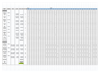 MEDIA

SIZE/DUR

TIME

U.COST

TOTAL COST TOT. FREQ

MAY
30
S

31
M

1
T

2
W

3
T

4
F

5
S

6
S

7
M

8
T

JU N E
9
W

10
T

11
F

12
S

13
S

14
M

15
T

16
W

17
T

18
F

19
S

20
S

21
M

22
T

23
W

24
T

25
F

26
S

27
S

28
M

29
T

2
1

2
1

2
1

2
1

PR ESS
Gleaner
Sunday
Daily

6x26FC
74,102.40
48,280.80

193,123.20

0
4

129,160.80
75,861.60

129,160.80
75,861.60

1
1

52,062.50
43,137.50

52,062.50
86,275.00

1
2

81,725.00
63,875.00

81,725.00
127,750.00

1
2

32,325.00
24,225.00

96,975.00
-

3
0

46,650.00

46,650.00

1

25,121.25
25,121.25
3,500.00

25,121.25
50,242.50
3,500.00

1
2
1

80,388.00
4,000.00

80,388.00
4,000.00

1
1

1

1

1

1

FP/FC
Sunday
Daily
Observer
Sunday
Daily

1
1

5x17.5FC
1
1

1

FP/FC
Sunday
Daily
Star
Weekend
Weekday

1
1

1

5x15FC
1

1

1

FP/FC
Weekend
W.Mirror
Wed.
Friday
Surcharge

1

5x15FC
1
1
1

1

FP/FC
Friday
Surcharge
Total Press

1
1

1,052,834.85

R A D IO
IRIE FM
W.U. Call
The Jam

30secs

RJR 94 FM
Ja. Morning
B.T.Headlines

30secs

ZIP 103 FM
Zip Life
Zip Heat

30secs

LINKZ FM
The Climb
E.Drive

30secs

6:00-10:00pm
2:00-6:00pm

5,310.00
4,815.00

180,540.00
139,635.00

34
29

2
1

2
1

2
1

2
1

2
1

5:00-9:00am
5:00-7:00pm

6,391.00
4,535.12

217,294.00
77,097.04

34
17

2
1

2
1

2
1

2
1

2
1

6:00-10:00am
2:00-6:00pm

2,430.00
2,430.00

82,620.00
70,470.00

34
29

2
1

2
1

2
1

2
1

2
1

6:00-2:00pm
2:00-6:00pm

854.00
1,220.00

29,036.00
35,380.00

34
29

2
1

2
1

2
1

2
1

2
1

Total Radio

832,072.04

Total
Tax
Grand Total

1,884,906.89
329,858.71
2,214,765.60

2
1

2
1

2
1

2
1

2
1

2
1

2
1

2
1

2
1

2
1

4

2
1

2
1

2
1

2
1

2
1

4

2
1

2
1

2
1

2
1

2
1

4

2
1

2
1

2
1

2
1

2
1

2
1

2
1

2
1

2
1

2
1

4

2
1

2
1

2
1

2
1

2
1

4

2
1

2
1

4

2
1

2
1

2
1

2
1

2
1

4

2
1

2
1

4

4

 