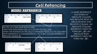 Excel presentation (short) | PPT