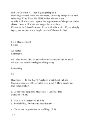 cell (in Column A), then highlighting and
selecting several rows and columns, selecting merge cells and
selecting Wrap Text. Do NOT widen the columns
as this will adversely impact the appearance of the pivot tables
above. You will want to change the text from
Center to Left justification. Play with this a bit. If you simply
type your answer on a single line in Column A, that
Step Requirement
Points
Allocated
Comments
will also be ok. But be sure the entire answer can be read
without the reader having to change any
formatting.
23
Question 1: In the Profit Analysis worksheet, which
location generates the greater total profit? How much was
that total profit?
a. Label your response Question 1. Answer this
question (0.35)
b. Use 2 to 3 sentences. (0.05)
c. Readability, format and location (0.1)
d. No errors in grammar or spelling. (0.1)
0.6
 