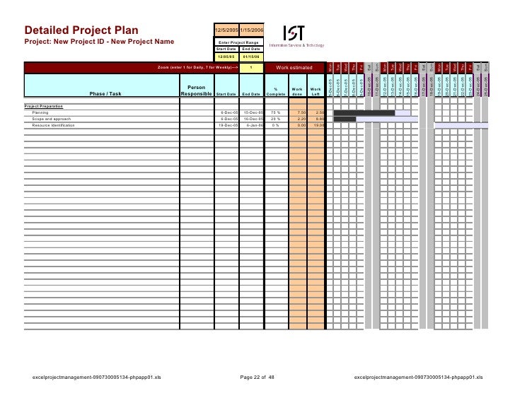 Knowledge transfer templates