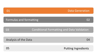 01 Data Generation
03 Conditional Formatting and Data Validation
05 Putting Ingredients
02
Formulas and formatting
Analysis of the Data 04
 