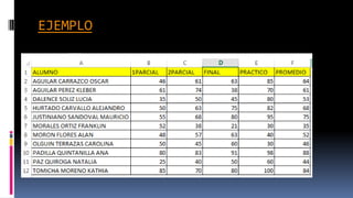 Excel Funcion promedio | PPTX
