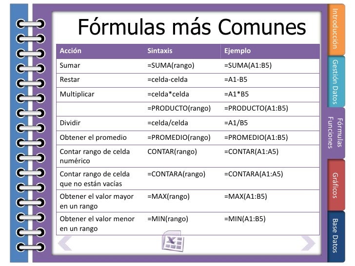 Resultado de imagen para formulas de excel