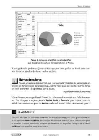 Figura 8. Así queda el gráfico con el subgráfico 
que desagrega los valores correspondientes a Ventas. 
Barras de colores 
A este gráfico lo podemos ajustar como cualquier otro gráfico de Excel para cam-biar 
leyendas, rótulos de datos, títulos, etcétera. 
Barras de colores 
Tengo un gráfico de columnas que representa la velocidad de transmisión en 
función de la tecnología del dispositivo. ¿Cómo hago para que cada columna tenga 
un color diferente? Te agradezco por la ayuda. 
Miguel Lederkremer (Buenos Aires) 
Normalmente, en un gráfico de barras, las columnas de una serie son del mismo co-lor. 
Por ejemplo, si representamos Ventas, Costo y Ganancia para cuatro empresas 
habrá cuatro columnas para las Ventas, todas del mismo color; otras cuatro para el 
www.redusers.com 79 
❘❘❘ 
EL ASISTENTE 
En Excel 2003 y en las versiones anteriores abrimos el asistente para crear gráficos median-te 
las opciones Insertar/Gráfico. El concepto de asistente apareció hacia 1990 cuando ganó 
el premio a la mayor innovación, otorgado por la revista PC Magazine. En inglés se lo llama-ba 
Wizard, que significa mago o hechicero. 
 