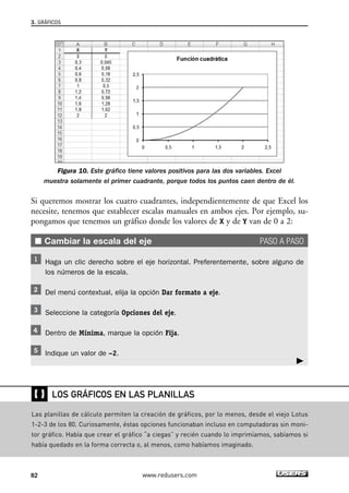 3. GRÁFICOS 
Figura 10. Este gráfico tiene valores positivos para las dos variables. Excel 
muestra solamente el primer cuadrante, porque todos los puntos caen dentro de él. 
Si queremos mostrar los cuatro cuadrantes, independientemente de que Excel los 
necesite, tenemos que establecer escalas manuales en ambos ejes. Por ejemplo, su-pongamos 
que tenemos un gráfico donde los valores de X y de Y van de 0 a 2: 
■ Cambiar la escala del eje PASO A PASO 
Haga un clic derecho sobre el eje horizontal. Preferentemente, sobre alguno de 
los números de la escala. 
Del menú contextual, elija la opción Dar formato a eje. 
Seleccione la categoría Opciones del eje. 
Dentro de Mínima, marque la opción Fija. 
Indique un valor de –2. 
LOS GRÁFICOS EN LAS PLANILLAS 
82 www.redusers.com 
 
❴❵ 
Las planillas de cálculo permiten la creación de gráficos, por lo menos, desde el viejo Lotus 
1-2-3 de los 80. Curiosamente, éstas opciones funcionaban incluso en computadoras sin moni-tor 
gráfico. Había que crear el gráfico “a ciegas” y recién cuando lo imprimíamos, sabíamos si 
había quedado en la forma correcta o, al menos, como habíamos imaginado. 
 