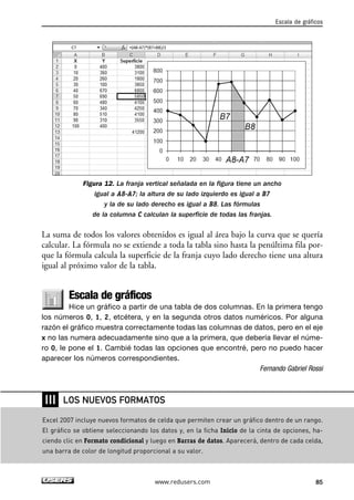 Escala de gráficos 
Figura 12. La franja vertical señalada en la figura tiene un ancho 
igual a A8-A7; la altura de su lado izquierdo es igual a B7 
y la de su lado derecho es igual a B8. Las fórmulas 
de la columna C calculan la superficie de todas las franjas. 
La suma de todos los valores obtenidos es igual al área bajo la curva que se quería 
calcular. La fórmula no se extiende a toda la tabla sino hasta la penúltima fila por-que 
la fórmula calcula la superficie de la franja cuyo lado derecho tiene una altura 
igual al próximo valor de la tabla. 
Escala de gráficos 
Hice un gráfico a partir de una tabla de dos columnas. En la primera tengo 
los números 0, 1, 2, etcétera, y en la segunda otros datos numéricos. Por alguna 
razón el gráfico muestra correctamente todas las columnas de datos, pero en el eje 
x no las numera adecuadamente sino que a la primera, que debería llevar el núme-ro 
0, le pone el 1. Cambié todas las opciones que encontré, pero no puedo hacer 
aparecer los números correspondientes. 
Fernando Gabriel Rossi 
LOS NUEVOS FORMATOS 
www.redusers.com 85 
❘❘❘ 
Excel 2007 incluye nuevos formatos de celda que permiten crear un gráfico dentro de un rango. 
El gráfico se obtiene seleccionando los datos y, en la ficha Inicio de la cinta de opciones, ha-ciendo 
clic en Formato condicional y luego en Barras de datos. Aparecerá, dentro de cada celda, 
una barra de color de longitud proporcional a su valor. 
 