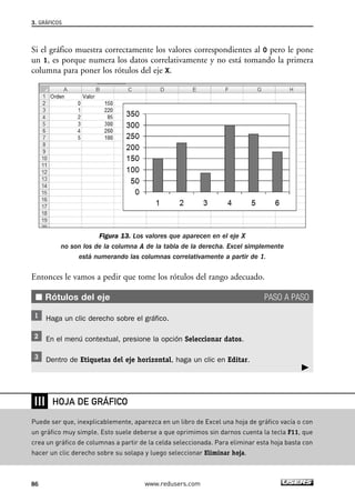 3. GRÁFICOS 
Si el gráfico muestra correctamente los valores correspondientes al 0 pero le pone 
un 1, es porque numera los datos correlativamente y no está tomando la primera 
columna para poner los rótulos del eje X. 
Entonces le vamos a pedir que tome los rótulos del rango adecuado. 
■ Rótulos del eje PASO A PASO 
❘❘❘ 
Figura 13. Los valores que aparecen en el eje X 
no son los de la columna A de la tabla de la derecha. Excel simplemente 
está numerando las columnas correlativamente a partir de 1. 
Haga un clic derecho sobre el gráfico. 
En el menú contextual, presione la opción Seleccionar datos. 
Dentro de Etiquetas del eje horizontal, haga un clic en Editar. 
HOJA DE GRÁFICO 
Puede ser que, inexplicablemente, aparezca en un libro de Excel una hoja de gráfico vacía o con 
un gráfico muy simple. Esto suele deberse a que oprimimos sin darnos cuenta la tecla F11, que 
crea un gráfico de columnas a partir de la celda seleccionada. Para eliminar esta hoja basta con 
hacer un clic derecho sobre su solapa y luego seleccionar Eliminar hoja. 
86 www.redusers.com 
 
 