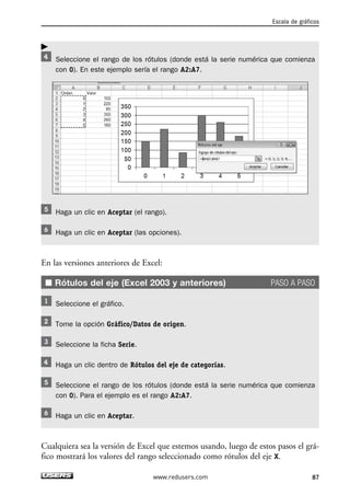 Escala de gráficos 
www.redusers.com 87 
 
Seleccione el rango de los rótulos (donde está la serie numérica que comienza 
con 0). En este ejemplo sería el rango A2:A7. 
Haga un clic en Aceptar (el rango). 
Haga un clic en Aceptar (las opciones). 
En las versiones anteriores de Excel: 
■ Rótulos del eje (Excel 2003 y anteriores) PASO A PASO 
Seleccione el gráfico. 
Tome la opción Gráfico/Datos de origen. 
Seleccione la ficha Serie. 
Haga un clic dentro de Rótulos del eje de categorías. 
Seleccione el rango de los rótulos (donde está la serie numérica que comienza 
con 0). Para el ejemplo es el rango A2:A7. 
Haga un clic en Aceptar. 
Cualquiera sea la versión de Excel que estemos usando, luego de estos pasos el grá-fico 
mostrará los valores del rango seleccionado como rótulos del eje X. 
 