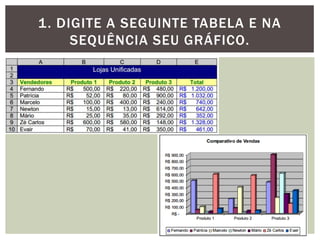 1. DIGITE A SEGUINTE TABELA E NA
     SEQUÊNCIA SEU GRÁFICO.
 