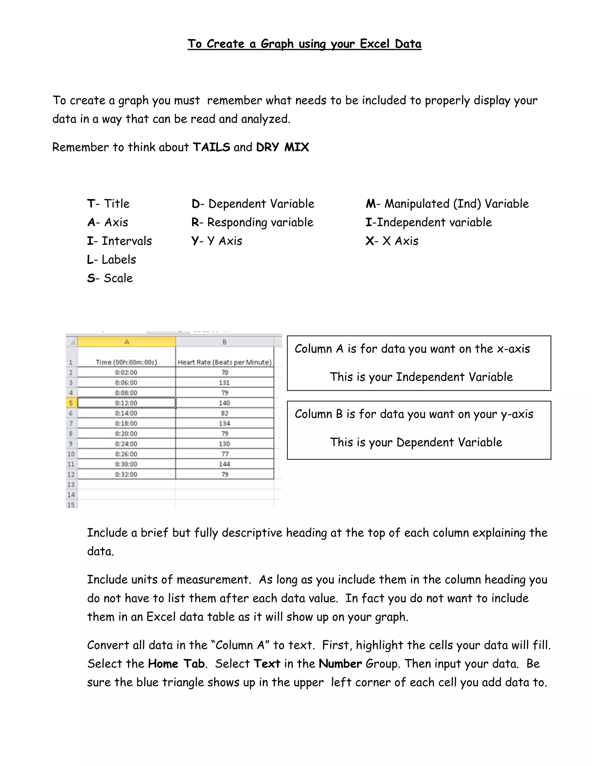 To Create a Graph using your Excel Data



To create a graph you must remember what needs to be included to properly display your
data in a way that can be read and analyzed.

Remember to think about TAILS and DRY MIX



      T- Title            D- Dependent Variable             M- Manipulated (Ind) Variable
      A- Axis             R- Responding variable            I-Independent variable
      I- Intervals        Y- Y Axis                         X- X Axis
      L- Labels
      S- Scale




                                               Column A is for data you want on the x-axis

                                                     This is your Independent Variable


                                               Column B is for data you want on your y-axis

                                                     This is your Dependent Variable




      Include a brief but fully descriptive heading at the top of each column explaining the
      data.

      Include units of measurement. As long as you include them in the column heading you
      do not have to list them after each data value. In fact you do not want to include
      them in an Excel data table as it will show up on your graph.

      Convert all data in the “Column A” to text. First, highlight the cells your data will fill.
      Select the Home Tab. Select Text in the Number Group. Then input your data. Be
      sure the blue triangle shows up in the upper left corner of each cell you add data to.
 