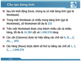Cấu tạo bảng tính
 Sau khi khởi động Excel, chúng ta có một bảng tính (gọi là
  Workbook)
 Trong một Workbook có nhiều trang bảng tính (gọi là
  Worksheet), số Worksheet tối đa là 255
 Trên một Worksheet được chia thành nhiều cột và nhiều
  hàng, tối đa là 16.384 cột và 1.048.576 hàng
 Các cột (Columns) được ký hiệu bằng các chữ cái A, B,…,Z,
  AA,…, XFD
 Các hàng (Rows) được đánh số thứ tự bằng các chữ số 1, 2,
  3,…, 1.048.576


     7/51
 