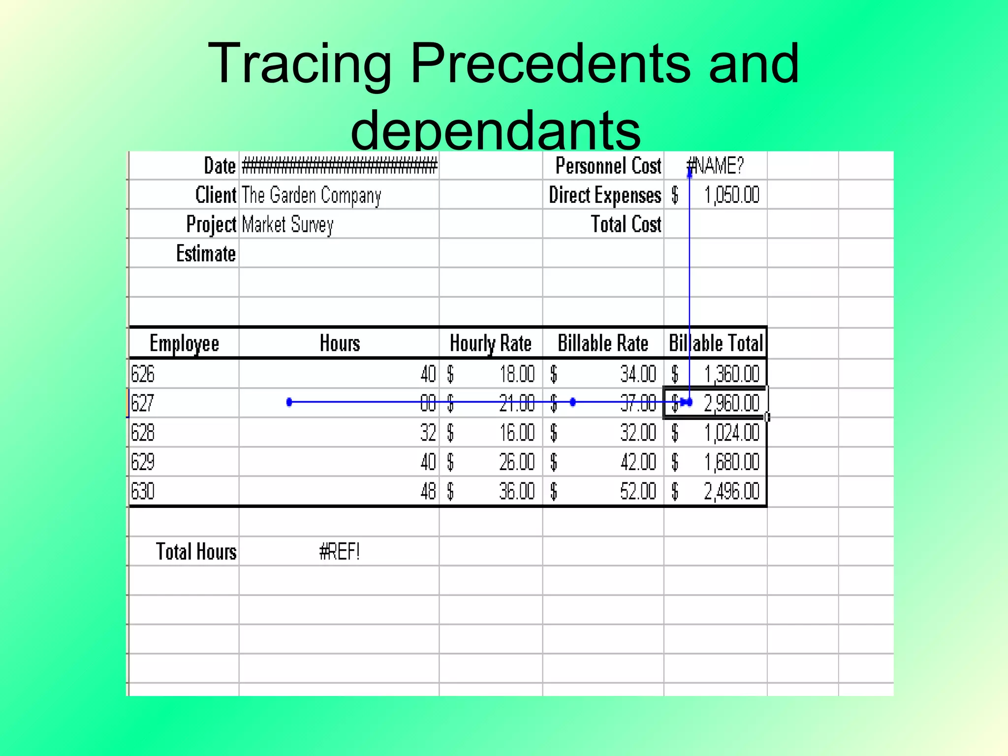 Tracing Precedents and dependants  