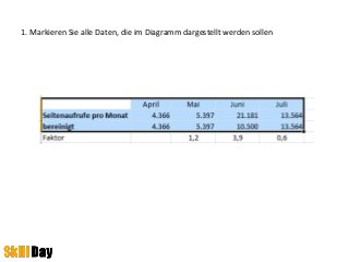 1. Markieren Sie alle Daten, die im Diagramm dargestellt werden sollen
 