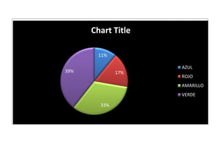 Chart Title

        11%

                    AZUL
39%           17%
                    ROJO
                    AMARILLO
                    VERDE

        33%
 