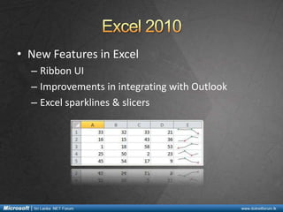 • New Features in Excel
– Ribbon UI
– Improvements in integrating with Outlook
– Excel sparklines & slicers