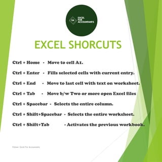 EXCEL SHORCUTS
Ctrl + Home - Move to cell A1.
Ctrl + Enter - Fills selected cells with current entry.
Ctrl + End - Move to last cell with text on worksheet.
Ctrl + Tab - Move b/w Two or more open Excel files
Ctrl + Spacebar - Selects the entire column.
Ctrl + Shift+Spacebar - Selects the entire worksheet.
Ctrl + Shift+Tab - Activates the previous workbook.
Follow: Excel For Accountants
 