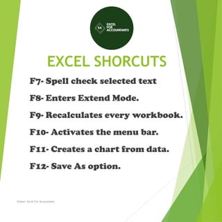 EXCEL SHORCUTS
F7- Spell check selected text
F8- Enters Extend Mode.
F9- Recalculates every workbook.
F10- Activates the menu bar.
F11- Creates a chart from data.
F12- Save As option.
Follow: Excel For Accountants
 