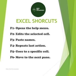 EXCEL SHORCUTS
F1- Opens the help menu.
F2- Edits the selected cell.
F3- Paste names.
F4- Repeats last action.
F5- Goes to a specific cell.
F6- Move to the next pane.
Follow: Excel For Accountants
 