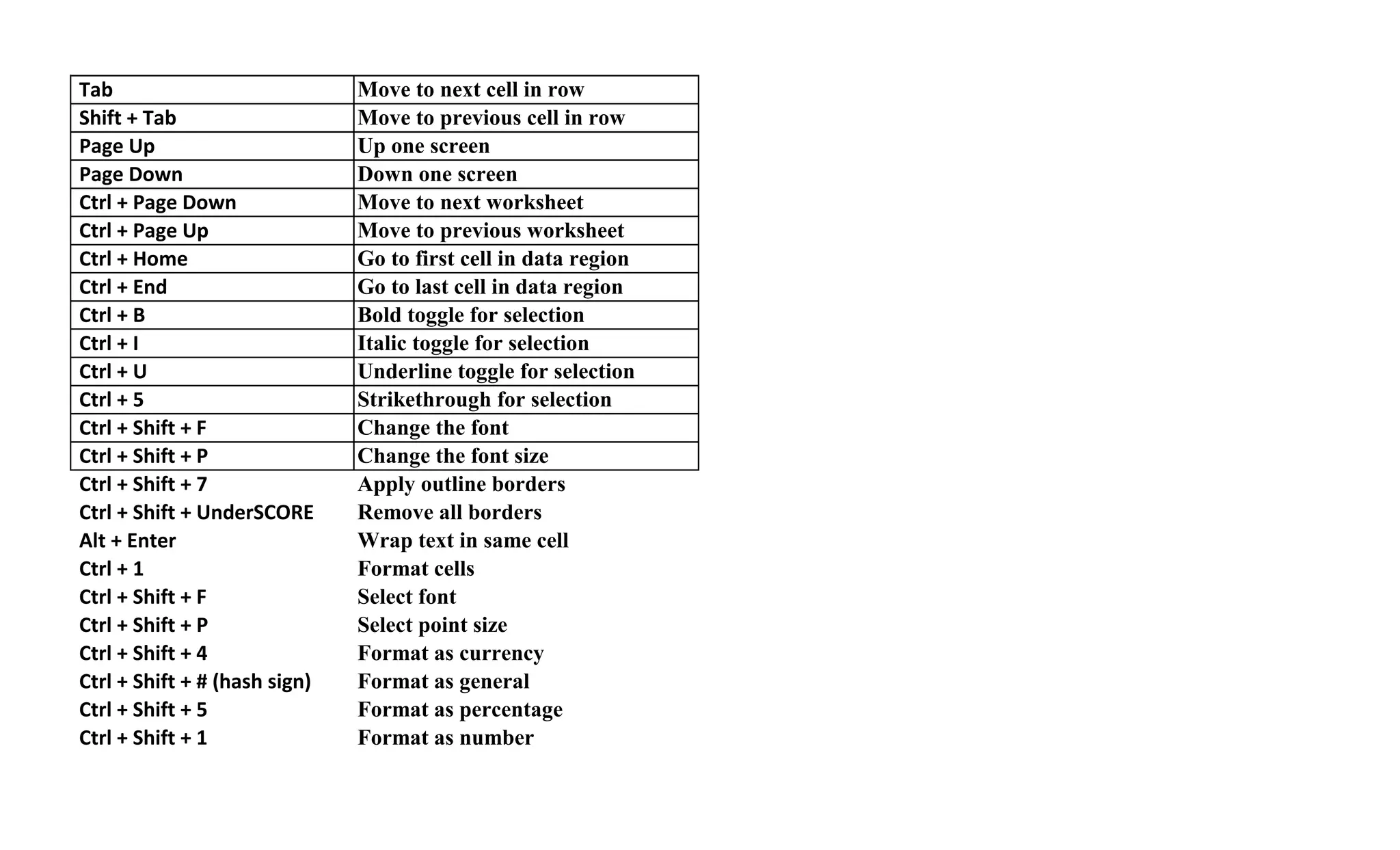 excel-shorcuts-pdf