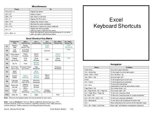 Excel Shortcut Excel Shortcut