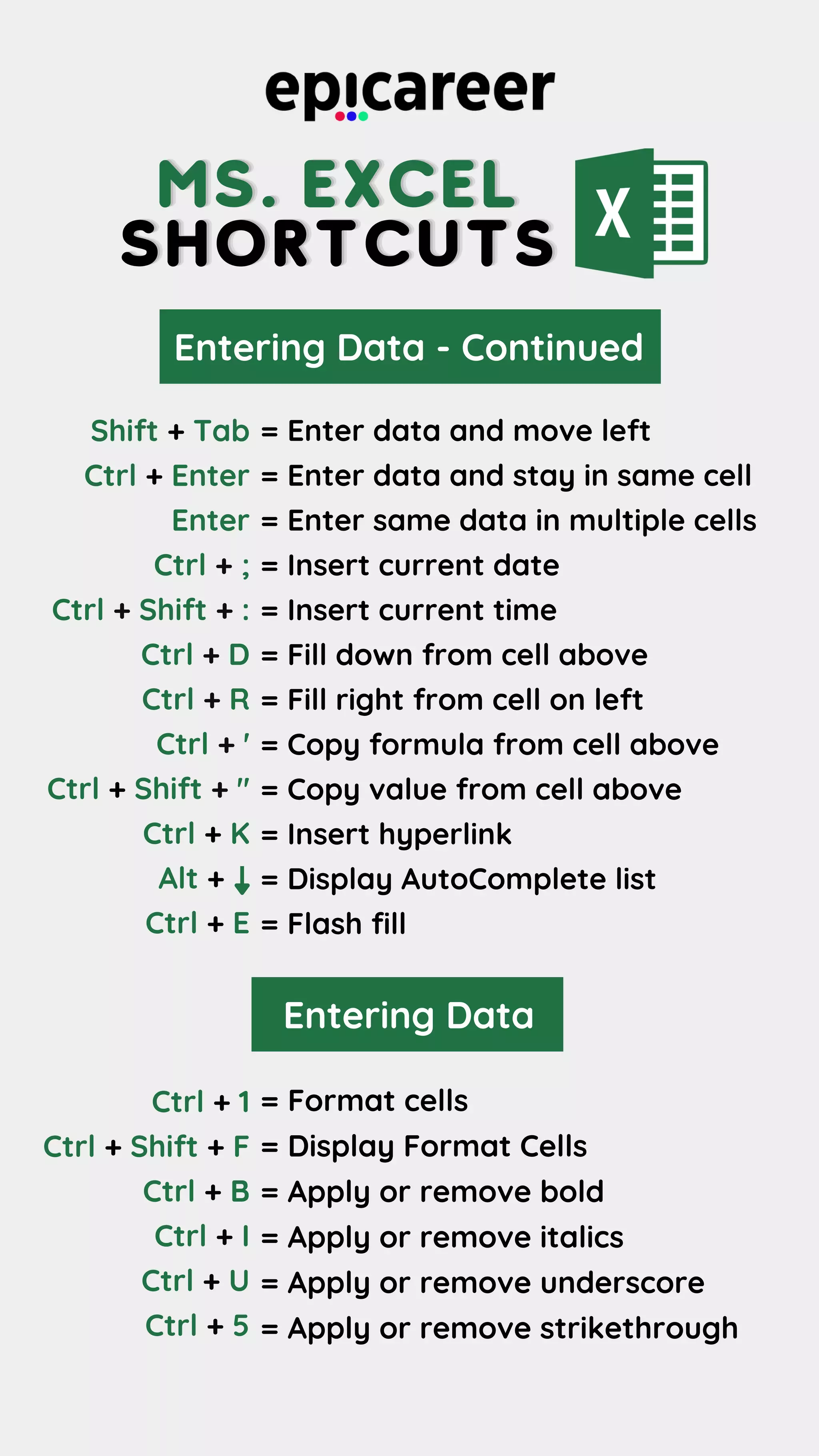 MS. EXCEL
MS. EXCEL
MS. EXCEL
SHORTCUTS
SHORTCUTS
SHORTCUTS
Entering Data - Continued
= Enter data and move left
= Enter data and stay in same cell
= Enter same data in multiple cells
= Insert current date
= Insert current time
= Fill down from cell above
= Fill right from cell on left
= Copy formula from cell above
= Copy value from cell above
= Insert hyperlink
= Display AutoComplete list
= Flash fill
Shift + Tab
Ctrl + Enter
Enter
Ctrl + ;
Ctrl + Shift + :
Ctrl + D
Ctrl + R
Ctrl + '
Ctrl + Shift + "
Ctrl + K
Alt +
Ctrl + E
Entering Data
= Format cells
= Display Format Cells
= Apply or remove bold
= Apply or remove italics
= Apply or remove underscore
= Apply or remove strikethrough
Ctrl + 1
Ctrl + Shift + F
Ctrl + B
Ctrl + I
Ctrl + U
Ctrl + 5
 