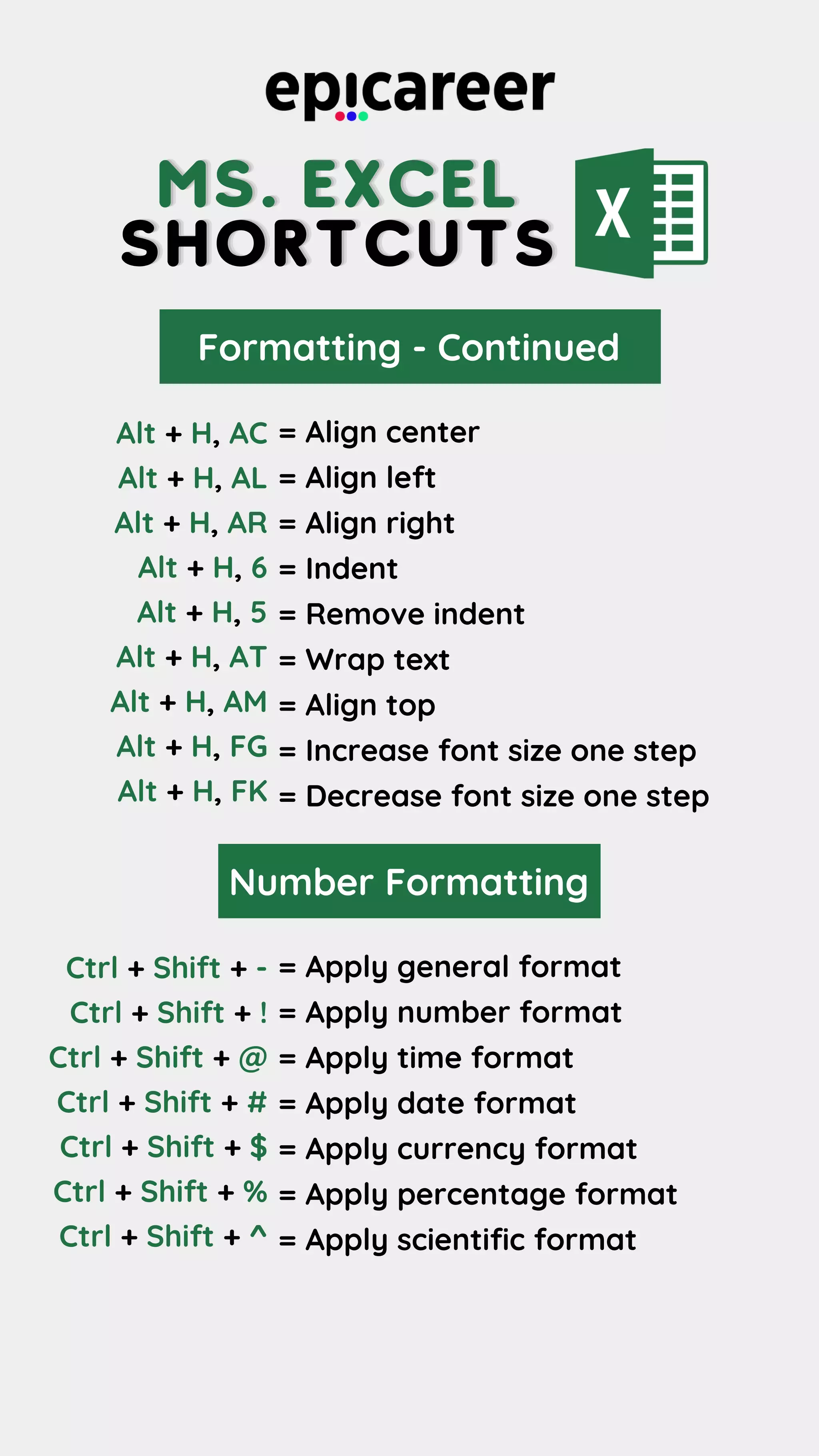 MS. EXCEL
MS. EXCEL
MS. EXCEL
SHORTCUTS
SHORTCUTS
SHORTCUTS
Formatting - Continued
= Align center
= Align left
= Align right
= Indent
= Remove indent
= Wrap text
= Align top
= Increase font size one step
= Decrease font size one step
Alt + H, AC
Alt + H, AL
Alt + H, AR
Alt + H, 6
Alt + H, 5
Alt + H, AT
Alt + H, AM
Alt + H, FG
Alt + H, FK
Number Formatting
= Apply general format
= Apply number format
= Apply time format
= Apply date format
= Apply currency format
= Apply percentage format
= Apply scientific format
Ctrl + Shift + -
Ctrl + Shift + !
Ctrl + Shift + @
Ctrl + Shift + #
Ctrl + Shift + $
Ctrl + Shift + %
Ctrl + Shift + ^
 