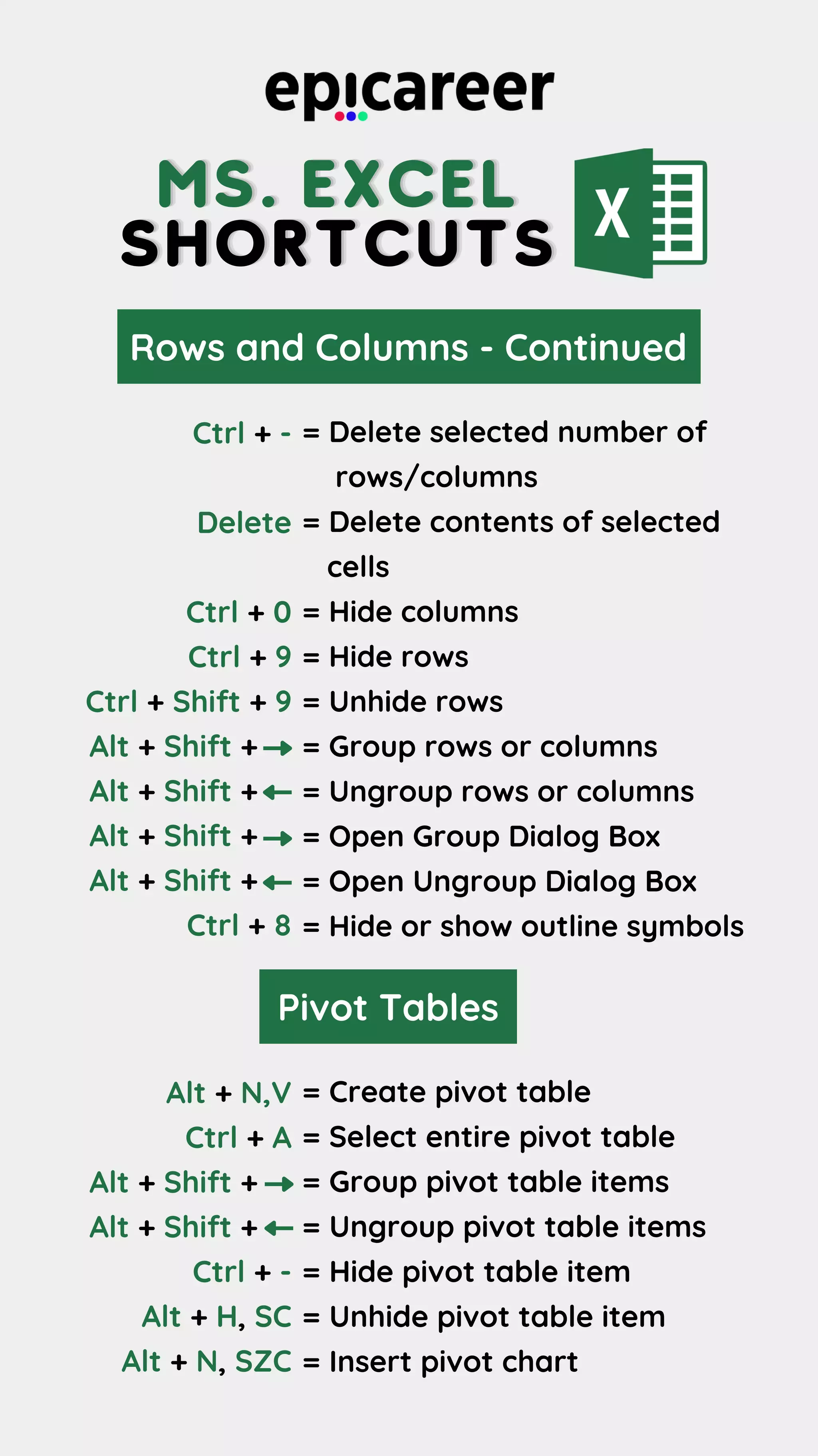 MS. EXCEL
MS. EXCEL
MS. EXCEL
SHORTCUTS
SHORTCUTS
SHORTCUTS
Rows and Columns - Continued
= Delete selected number of
rows/columns
= Delete contents of selected
cells
= Hide columns
= Hide rows
= Unhide rows
= Group rows or columns
= Ungroup rows or columns
= Open Group Dialog Box
= Open Ungroup Dialog Box
= Hide or show outline symbols
Ctrl + -
Delete
Ctrl + 0
Ctrl + 9
Ctrl + Shift + 9
Alt + Shift +
Alt + Shift +
Alt + Shift +
Alt + Shift +
Ctrl + 8
Pivot Tables
= Create pivot table
= Select entire pivot table
= Group pivot table items
= Ungroup pivot table items
= Hide pivot table item
= Unhide pivot table item
= Insert pivot chart
Alt + N,V
Ctrl + A
Alt + Shift +
Alt + Shift +
Ctrl + -
Alt + H, SC
Alt + N, SZC
 