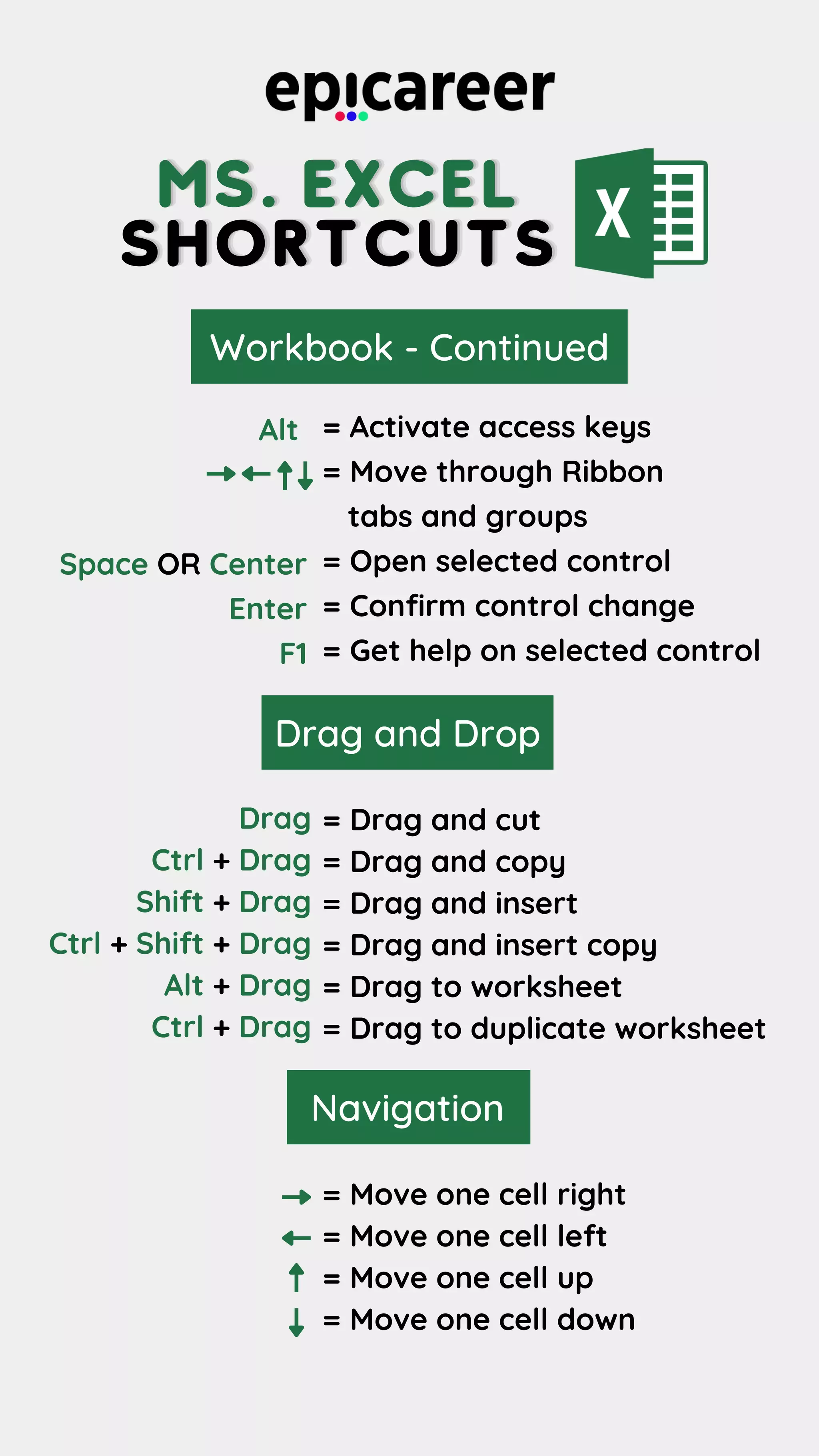 = Activate access keys
= Move through Ribbon
tabs and groups
= Open selected control
= Confirm control change
= Get help on selected control
Alt
Space OR Center
Enter
F1
Drag and Drop
Drag
Ctrl + Drag
Shift + Drag
Ctrl + Shift + Drag
Alt + Drag
Ctrl + Drag
= Drag and cut
= Drag and copy
= Drag and insert
= Drag and insert copy
= Drag to worksheet
= Drag to duplicate worksheet
Navigation
= Move one cell right
= Move one cell left
= Move one cell up
= Move one cell down
Workbook - Continued
MS. EXCEL
MS. EXCEL
MS. EXCEL
SHORTCUTS
SHORTCUTS
SHORTCUTS
 