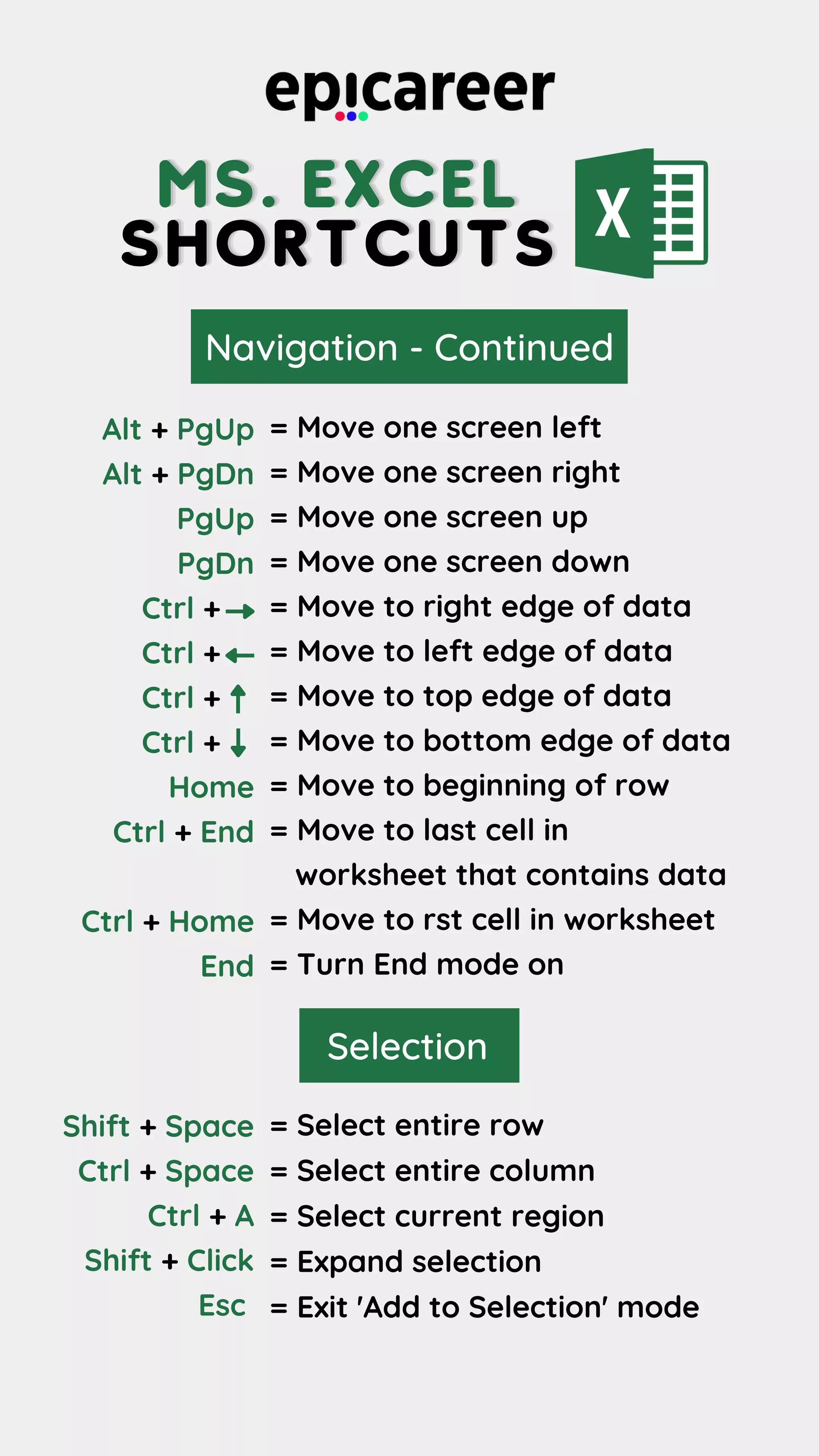 = Move one screen left
= Move one screen right
= Move one screen up
= Move one screen down
= Move to right edge of data
= Move to left edge of data
= Move to top edge of data
= Move to bottom edge of data
= Move to beginning of row
= Move to last cell in
worksheet that contains data
= Move to rst cell in worksheet
= Turn End mode on
Alt + PgUp
Alt + PgDn
PgUp
PgDn
Ctrl +
Ctrl +
Ctrl +
Ctrl +
Home
Ctrl + End
Ctrl + Home
End
Selection
= Select entire row
= Select entire column
= Select current region
= Expand selection
= Exit 'Add to Selection' mode
Navigation - Continued
Shift + Space
Ctrl + Space
Ctrl + A
Shift + Click
Esc
MS. EXCEL
MS. EXCEL
MS. EXCEL
SHORTCUTS
SHORTCUTS
SHORTCUTS
 