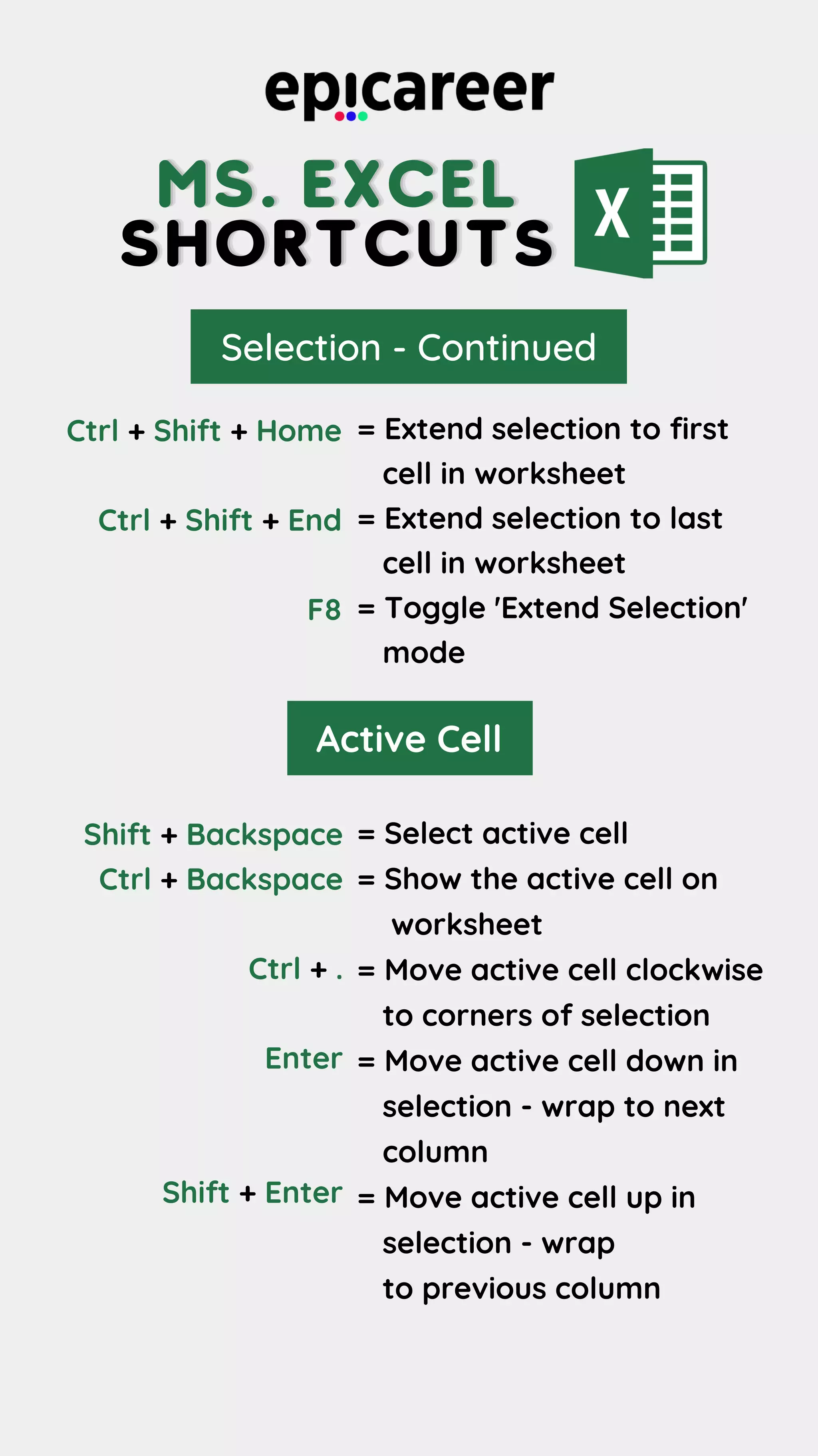 = Extend selection to first
cell in worksheet
= Extend selection to last
cell in worksheet
= Toggle 'Extend Selection'
mode
Ctrl + Shift + Home
Ctrl + Shift + End
F8
Selection - Continued
Active Cell
= Select active cell
= Show the active cell on
worksheet
= Move active cell clockwise
to corners of selection
= Move active cell down in
selection - wrap to next
column
= Move active cell up in
selection - wrap
to previous column
Shift + Backspace
Ctrl + Backspace
Ctrl + .
Enter
Shift + Enter
MS. EXCEL
MS. EXCEL
MS. EXCEL
SHORTCUTS
SHORTCUTS
SHORTCUTS
 