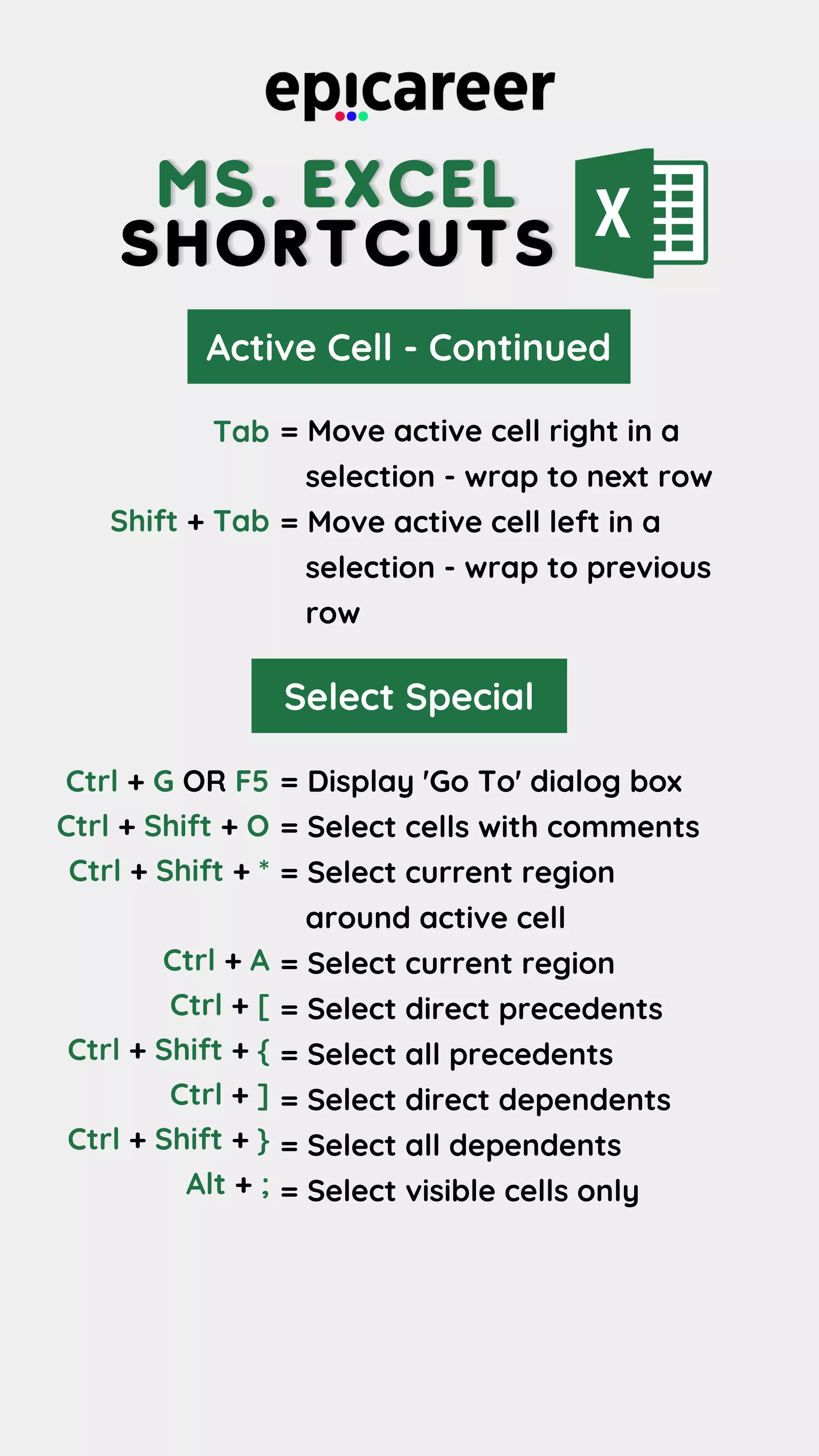 MS. EXCEL
MS. EXCEL
MS. EXCEL
SHORTCUTS
SHORTCUTS
SHORTCUTS
Active Cell - Continued
Select Special
= Move active cell right in a
selection - wrap to next row
= Move active cell left in a
selection - wrap to previous
row
Tab
Shift + Tab
Ctrl + G OR F5
Ctrl + Shift + O
Ctrl + Shift + *
Ctrl + A
Ctrl + [
Ctrl + Shift + {
Ctrl + ]
Ctrl + Shift + }
Alt + ;
= Display 'Go To' dialog box
= Select cells with comments
= Select current region
around active cell
= Select current region
= Select direct precedents
= Select all precedents
= Select direct dependents
= Select all dependents
= Select visible cells only
 