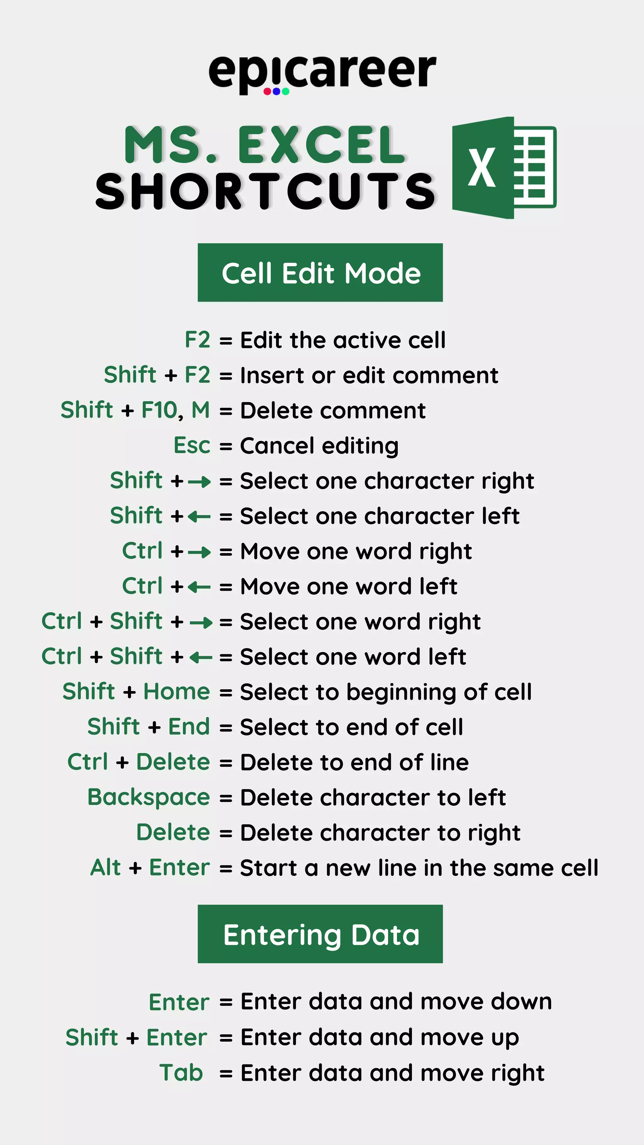 MS. EXCEL
MS. EXCEL
MS. EXCEL
SHORTCUTS
SHORTCUTS
SHORTCUTS
Cell Edit Mode
= Edit the active cell
= Insert or edit comment
= Delete comment
= Cancel editing
= Select one character right
= Select one character left
= Move one word right
= Move one word left
= Select one word right
= Select one word left
= Select to beginning of cell
= Select to end of cell
= Delete to end of line
= Delete character to left
= Delete character to right
= Start a new line in the same cell
F2
Shift + F2
Shift + F10, M
Esc
Shift +
Shift +
Ctrl +
Ctrl +
Ctrl + Shift +
Ctrl + Shift +
Shift + Home
Shift + End
Ctrl + Delete
Backspace
Delete
Alt + Enter
Entering Data
= Enter data and move down
= Enter data and move up
= Enter data and move right
Enter
Shift + Enter
Tab
 