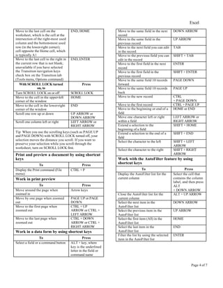 Excel
Page 4 of 7
Move to the last cell on the
worksheet, which is the cell at the
intersection of the right-most used
column and the bottom-most used
row (in the lower-right corner);
cell opposite the Home cell, which
is typically A1
END, HOME
Move to the last cell to the right in
the current row that is not blank;
unavailable if you have selected
the Transition navigation keys
check box on the Transition tab
(Tools menu, Options command)
END, ENTER
With SCROLL LOCK turned
on, to
Press
Turn SCROLL LOCK on or off SCROLL LOCK
Move to the cell in the upper-left
corner of the window
HOME
Move to the cell in the lower-right
corner of the window
END
Scroll one row up or down UP ARROW or
DOWN ARROW
Scroll one column left or right LEFT ARROW or
RIGHT ARROW
Tip When you use the scrolling keys (such as PAGE UP
and PAGE DOWN) with SCROLL LOCK turned off, your
selection moves the distance you scroll. If you want to
preserve your selection while you scroll through the
worksheet, turn on SCROLL LOCK first.
Print and preview a document by using shortcut
keys
To Press
Display the Print command (File
menu)
CTRL + P
Work in print preview
To Press
Move around the page when
zoomed in
Arrow keys
Move by one page when zoomed
out
PAGE UP or PAGE
DOWN
Move to the first page when
zoomed out
CTRL + UP
ARROW or CTRL +
LEFT ARROW
Move to the last page when
zoomed out
CTRL + DOWN
ARROW or CTRL +
RIGHT ARROW
Work in a data form by using shortcut keys
To Press
Select a field or a command button ALT + key, where
key is the underlined
letter in the field or
command name
Move to the same field in the next
record
DOWN ARROW
Move to the same field in the
previous record
UP ARROW
Move to the next field you can edit
in the record
TAB
Move to the previous field you can
edit in the record
SHIFT + TAB
Move to the first field in the next
record
ENTER
Move to the first field in the
previous record
SHIFT + ENTER
Move to the same field 10 records
forward
PAGE DOWN
Move to the same field 10 records
back
PAGE UP
Move to the new record CTRL
+ PAGE DOWN
Move to the first record CTRL + PAGE UP
Move to the beginning or end of a
field
HOME or END
Move one character left or right
within a field
LEFT ARROW or
RIGHT ARROW
Extend a selection to the
beginning of a field
SHIFT + HOME
Extend a selection to the end of a
field
SHIFT + END
Select the character to the left SHIFT + LEFT
ARROW
Select the character to the right SHIFT + RIGHT
ARROW
Work with the AutoFilter feature by using
shortcut keys
To Press
Display the AutoFilter list for the
current column
Select the cell that
contains the column
label, and then press
ALT
+ DOWN ARROW
Close the AutoFilter list for the
current column
ALT + UP ARROW
Select the next item in the
AutoFilter list
DOWN ARROW
Select the previous item in the
AutoFilter list
UP ARROW
Select the first item (All) in the
AutoFilter list
HOME
Select the last item in the
AutoFilter list
END
Filter the list by using the selected
item in the AutoFilter list
ENTER
 