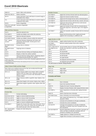 Excel shortcut key | PDF