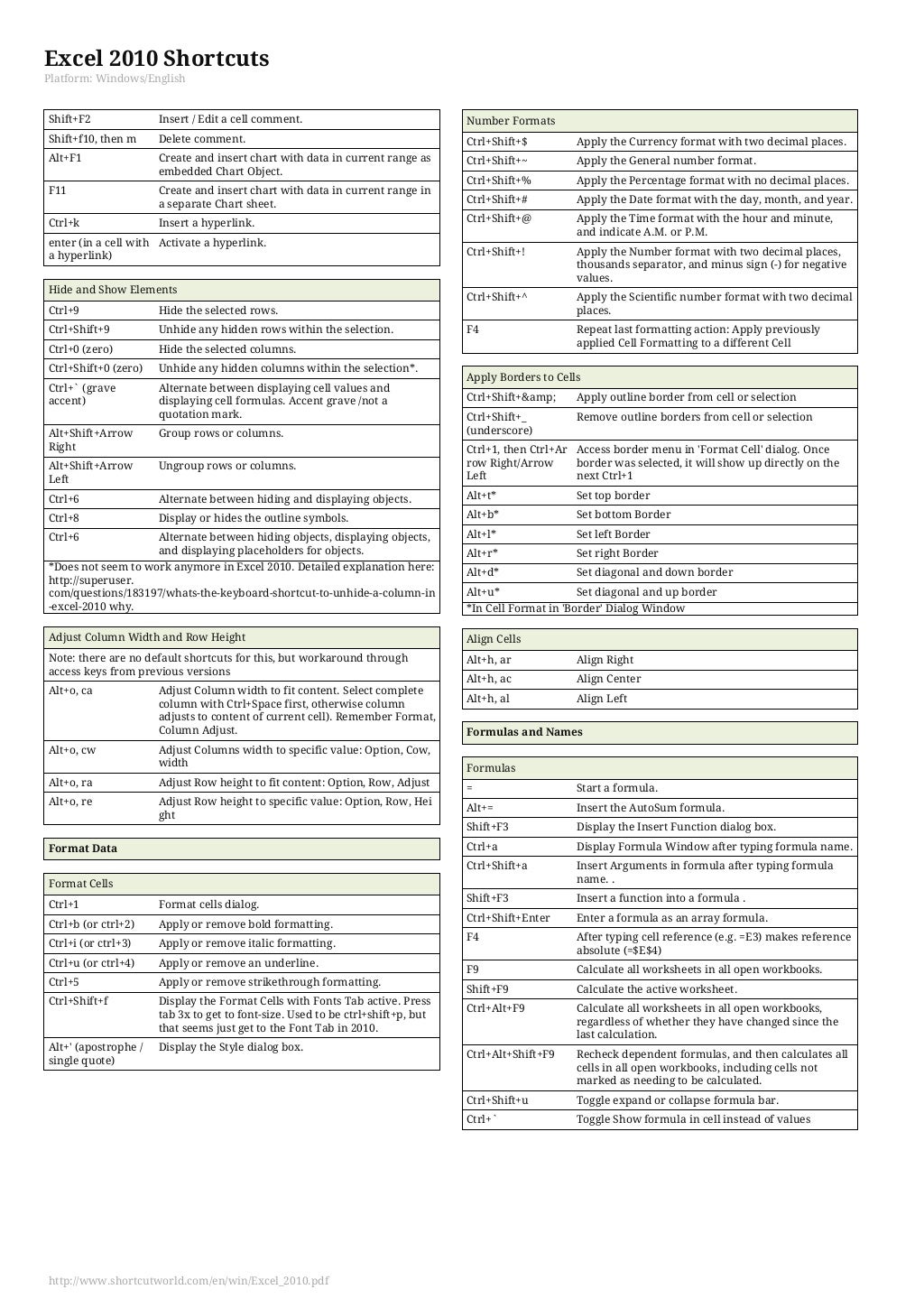 Excel shortcut key
