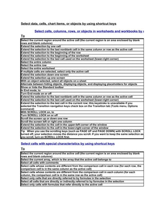Select data, cells, chart items, or objects by using shortcut keys

           Select cells, columns, rows, or objects in worksheets and workbooks by using short
To
Select the current region around the active cell (the current region is an area enclosed by blank
rows and blank columns)
Extend the selection by one cell
Extend the selection to the last nonblank cell in the same column or row as the active cell
Extend the selection to the beginning of the row
Extend the selection to the beginning of the worksheet
Extend the selection to the last cell used on the worksheet (lower-right corner)
Select the entire column
Select the entire row
Select the entire worksheet
If multiple cells are selected, select only the active cell
Extend the selection down one screen
Extend the selection up one screen
With an object selected, select all objects on a sheet
Alternate between hiding objects, displaying objects, and displaying placeholders for objects
Show or hide the Standard toolbar
In End mode, to
Turn End mode on or off
Extend the selection to the last nonblank cell in the same column or row as the active cell
Extend the selection to the last cell used on the worksheet (lower-right corner)
Extend the selection to the last cell in the current row; this keystroke is unavailable if you
selected the Transition navigation keys check box on the Transition tab (Tools menu, Options
command)
With SCROLL LOCK on, to
Turn SCROLL LOCK on or off
Scroll the screen up or down one row
Scroll the screen left or right one column
Extend the selection to the cell in the upper-left corner of the window
Extend the selection to the cell in the lower-right corner of the window
Tip When you use the scrolling keys (such as PAGE UP and PAGE DOWN) with SCROLL LOCK
turned off, your selection moves the distance you scroll. If you want to keep the same selection as
you scroll, turn on SCROLL LOCK first.

Select cells with special characteristics by using shortcut keys
To
Select the current region around the active cell (the current region is an area enclosed by blank
rows and blank columns)
Select the current array, which is the array that the active cell belongs to
Select all cells with comments
Select cells whose contents are different from the comparison cell in each row (for each row, the
comparison cell is in the same column as the active cell)
Select cells whose contents are different from the comparison cell in each column (for each
column, the comparison cell is in the same row as the active cell)
Select only cells that are directly referred to by formulas in the selection
Select all cells that are directly or indirectly referred to by formulas in the selection
Select only cells with formulas that refer directly to the active cell
 