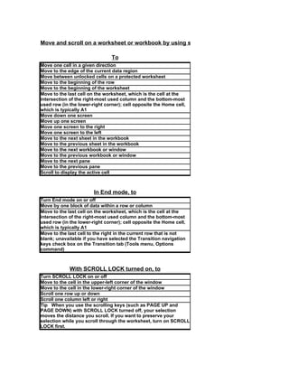 Move and scroll on a worksheet or workbook by using shortcut keys

                                To
Move one cell in a given direction
Move to the edge of the current data region
Move between unlocked cells on a protected worksheet
Move to the beginning of the row
Move to the beginning of the worksheet
Move to the last cell on the worksheet, which is the cell at the
intersection of the right-most used column and the bottom-most
used row (in the lower-right corner); cell opposite the Home cell,
which is typically A1
Move down one screen
Move up one screen
Move one screen to the right
Move one screen to the left
Move to the next sheet in the workbook
Move to the previous sheet in the workbook
Move to the next workbook or window
Move to the previous workbook or window
Move to the next pane
Move to the previous pane
Scroll to display the active cell



                        In End mode, to
Turn End mode on or off
Move by one block of data within a row or column
Move to the last cell on the worksheet, which is the cell at the
intersection of the right-most used column and the bottom-most
used row (in the lower-right corner); cell opposite the Home cell,
which is typically A1
Move to the last cell to the right in the current row that is not
blank; unavailable if you have selected the Transition navigation
keys check box on the Transition tab (Tools menu, Options
command)



             With SCROLL LOCK turned on, to
Turn SCROLL LOCK on or off
Move to the cell in the upper-left corner of the window
Move to the cell in the lower-right corner of the window
Scroll one row up or down
Scroll one column left or right
Tip When you use the scrolling keys (such as PAGE UP and
PAGE DOWN) with SCROLL LOCK turned off, your selection
moves the distance you scroll. If you want to preserve your
selection while you scroll through the worksheet, turn on SCROLL
LOCK first.
 