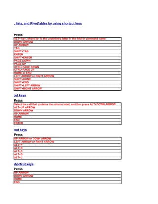 databases, lists, and PivotTables by using shortcut keys


          Press
          ALT+ key, where key is the underlined letter in the field or command name
          DOWN ARROW
          UP ARROW
          TAB
          SHIFT+TAB
          ENTER
          SHIFT+ENTER
          PAGE DOWN
          PAGE UP
          CTRL+PAGE DOWN
          CTRL+PAGE UP
          HOME or END
          LEFT ARROW or RIGHT ARROW
          SHIFT+HOME
          SHIFT+END
          SHIFT+LEFT ARROW
          SHIFT+RIGHT ARROW

sing shortcut keys
          Press
          Select the cell that contains the column label, and then press ALT+DOWN ARROW
          ALT+UP ARROW
          DOWN ARROW
          UP ARROW
          HOME
          END
          ENTER

sing shortcut keys
          Press
          UP ARROW or DOWN ARROW
          LEFT ARROW or RIGHT ARROW
          ALT+P
          ALT+R
          ALT+C
          ALT+D
          ALT+L

by using shortcut keys
          Press
          UP ARROW
          DOWN ARROW
          HOME
          END
 